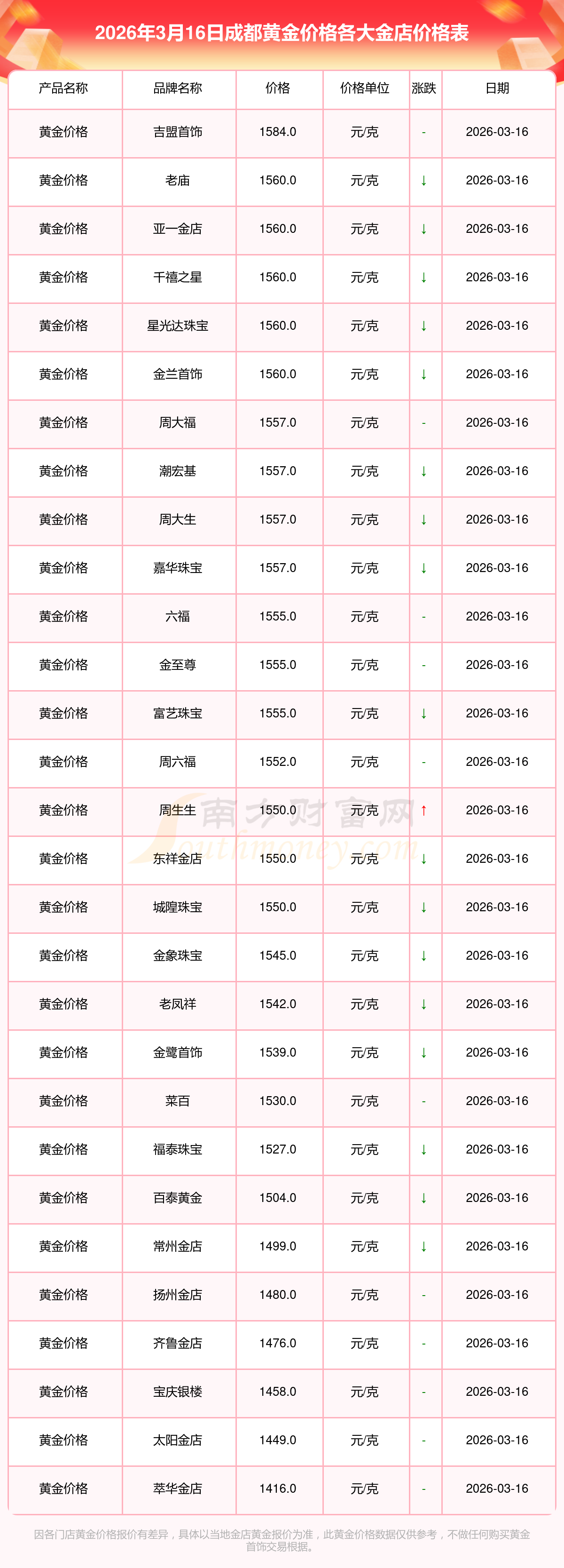 工商银行贵金属行情(工商银行贵金属行情报价时间)