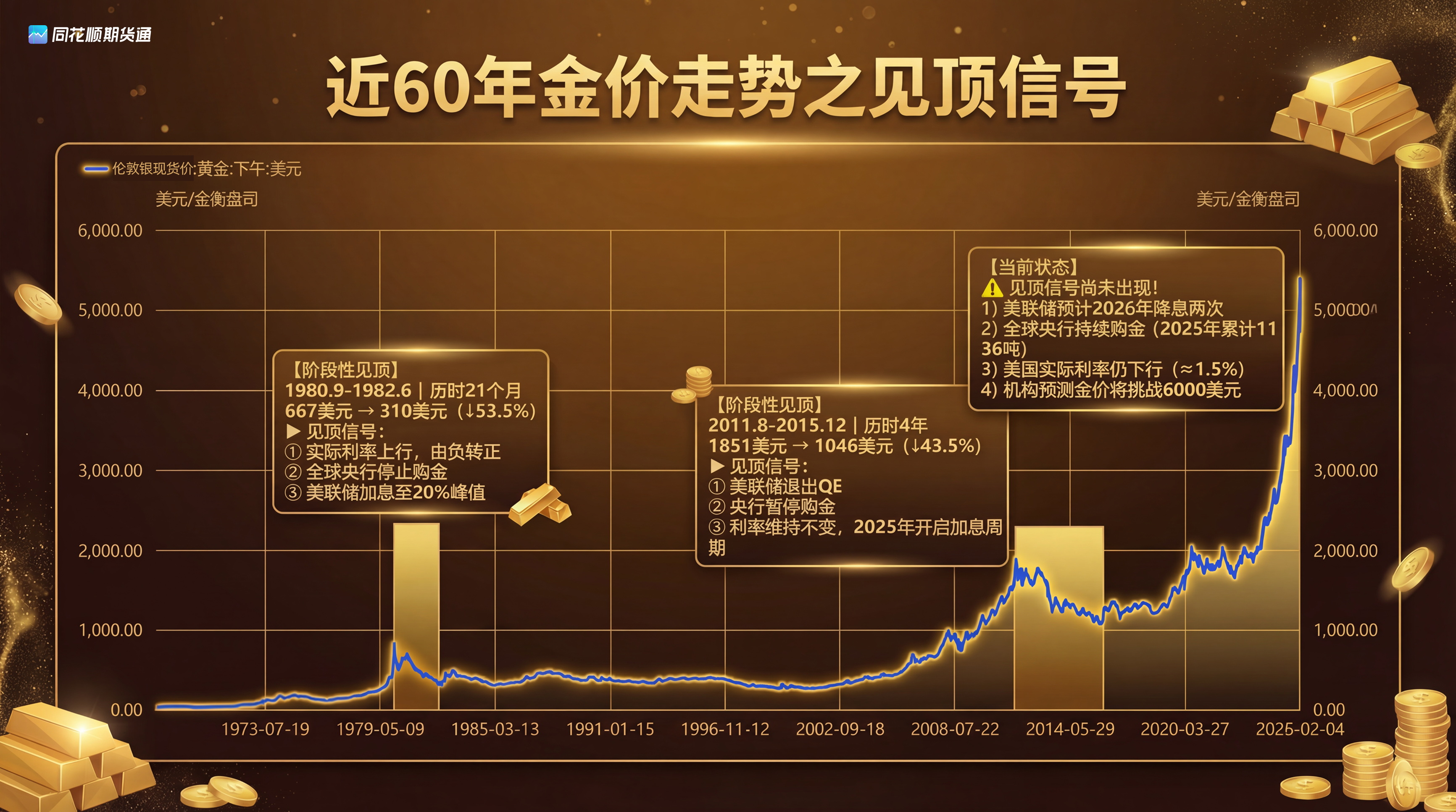 工商银行贵金属行情(工商银行贵金属行情报价时间)