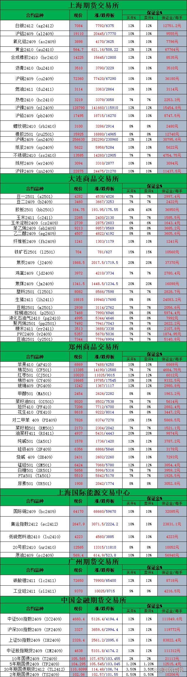 贵金属交易手续费(贵金属交易手续费一般是多少)