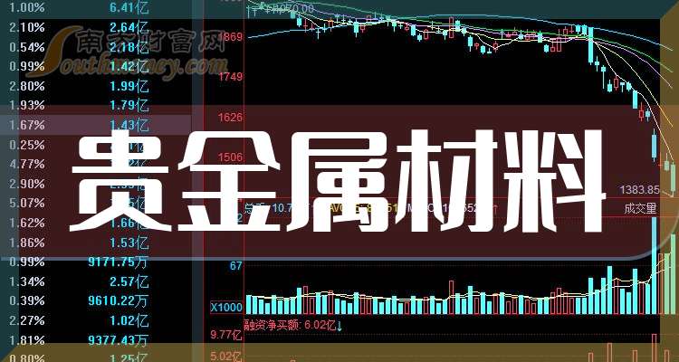 贵金属比股票(贵金属股票为什么大涨)