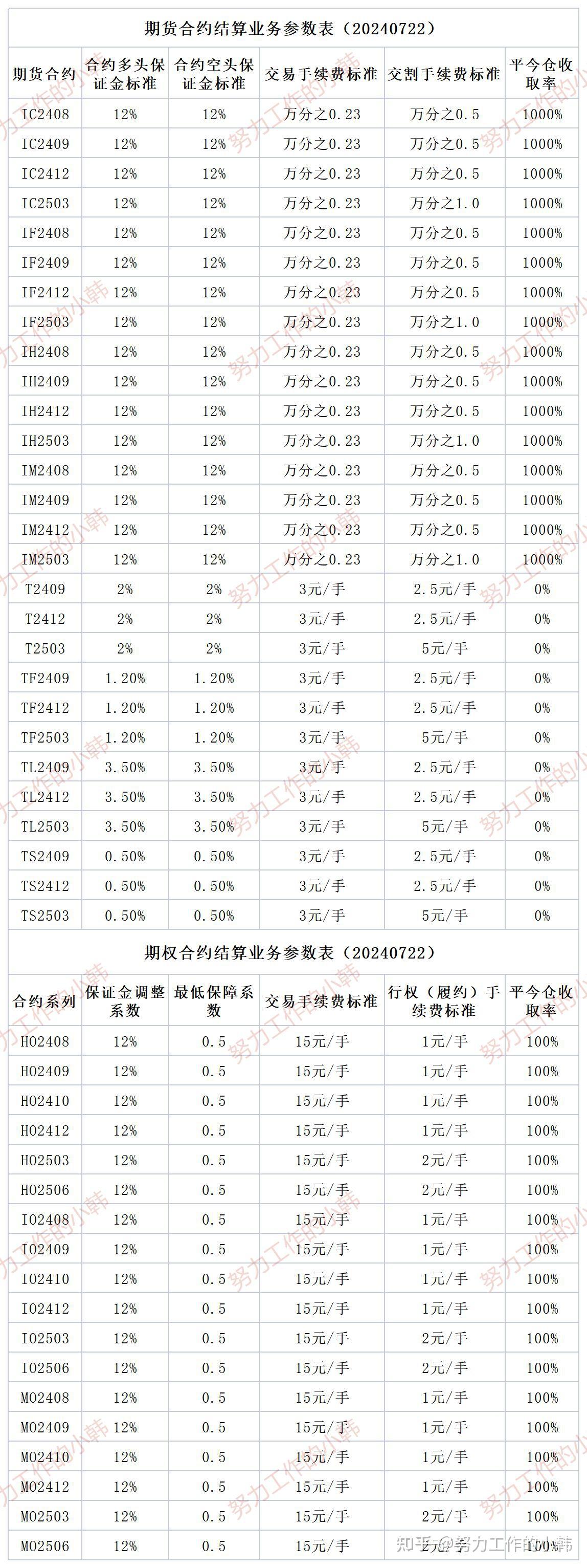 贵金属交易手续费(贵金属交易需要多少钱)