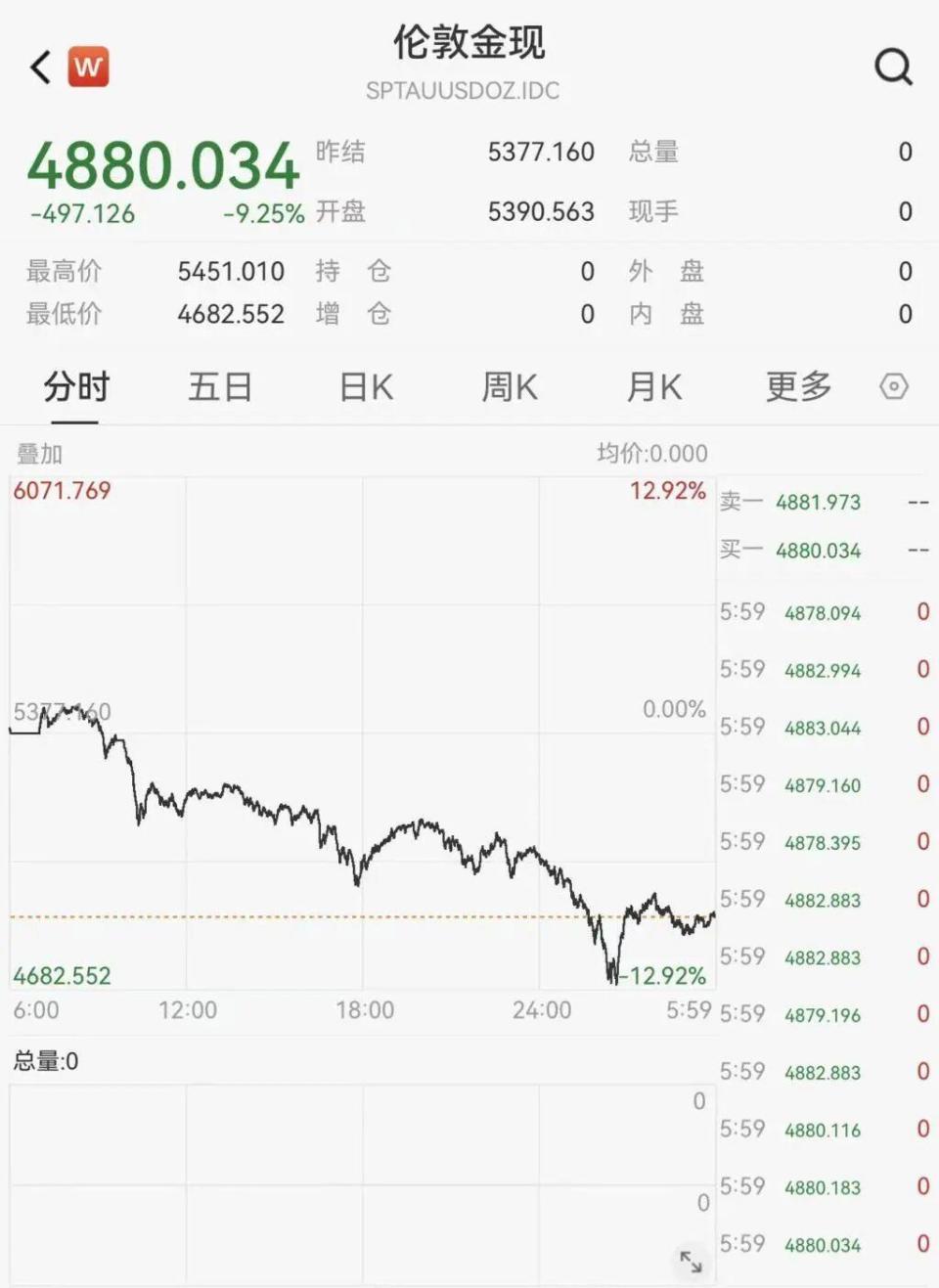 贵金属最近行情(贵金属最近行情走势)