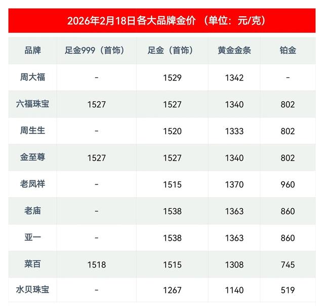贵金属最近行情(贵金属最近行情走势)