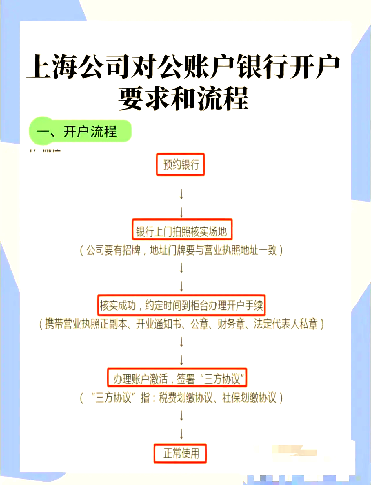 贵金属怎样开户(贵金属交易开户条件)