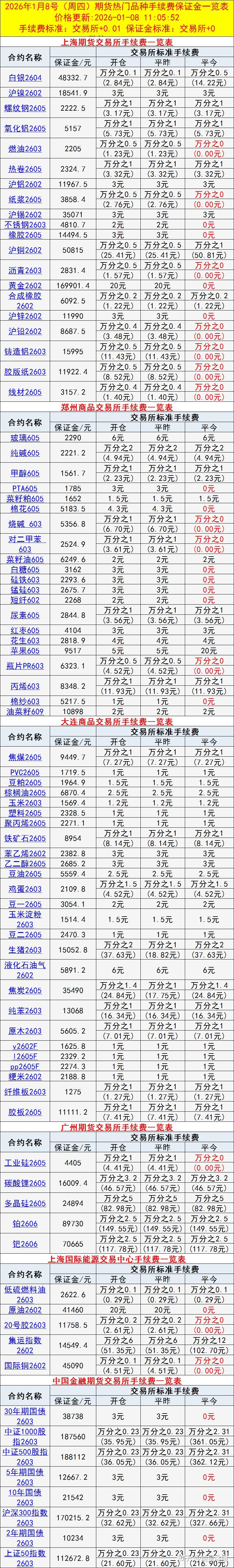 贵金属交易手续费(贵金属交易收手续费吗)