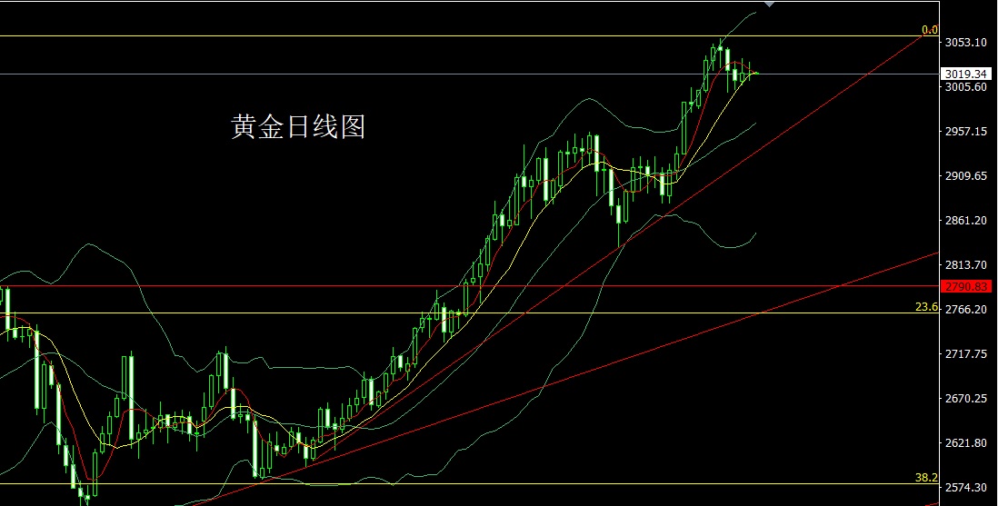 近期贵金属走势(2021贵金属走势)