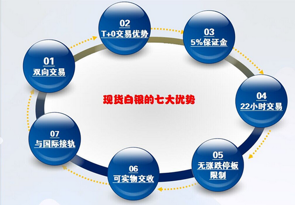 贵金属返佣的网(贵金属返佣的网址是什么)