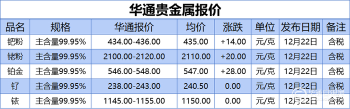 银行贵金属营销方案(银行贵金属营销方案策划)
