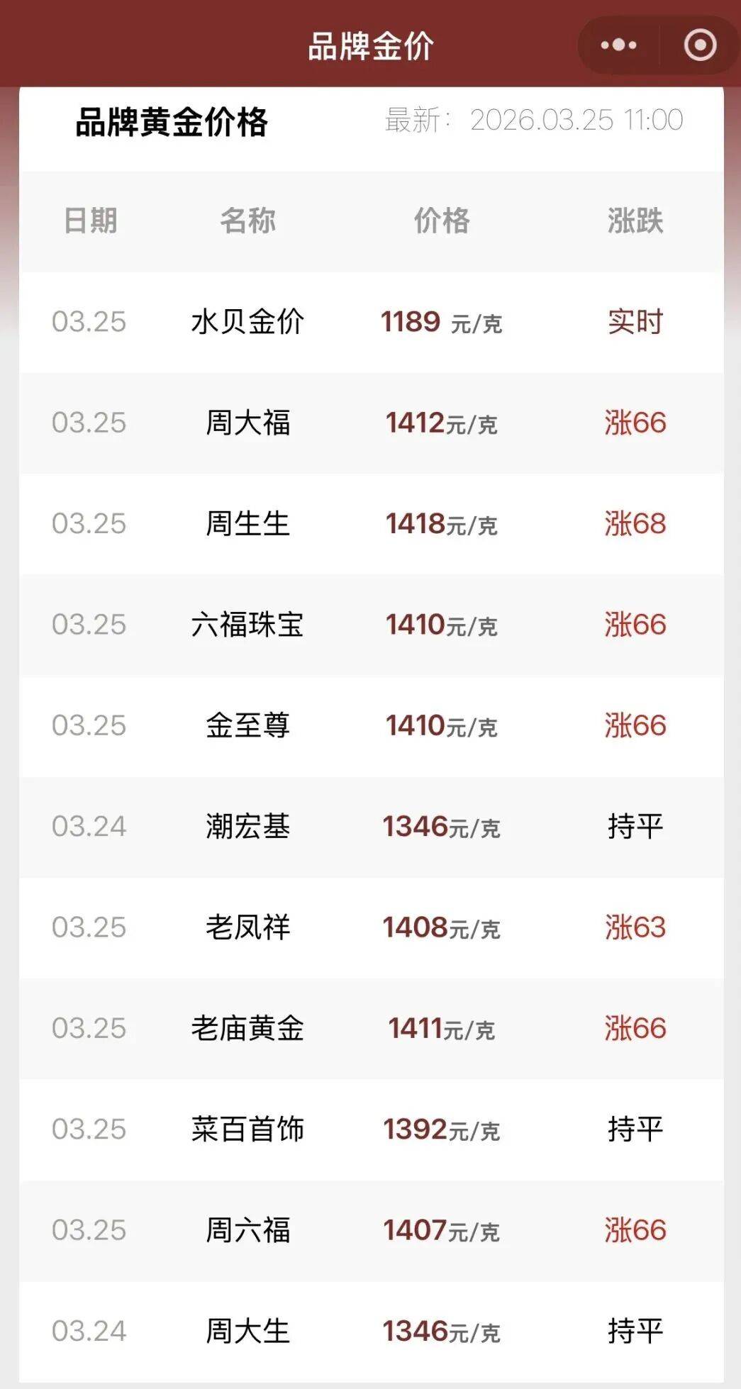 上海贵金属投资(上海贵金属投资公司)