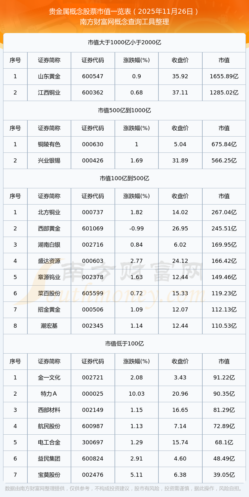 贵金属平台排行榜(贵金属正规平台有哪些)