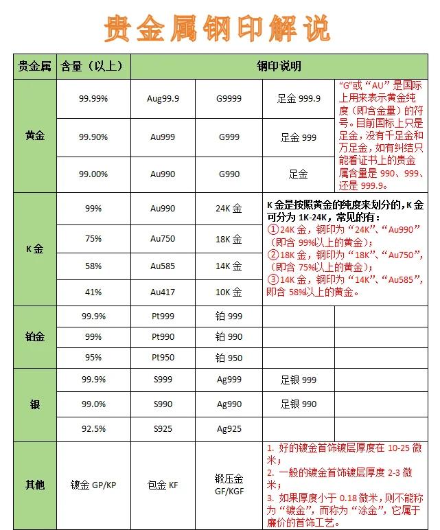 怎么买贵金属(怎么买贵金属投资)