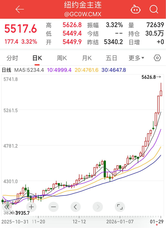 贵金属外汇期货(股票 期货 外汇 贵金属)