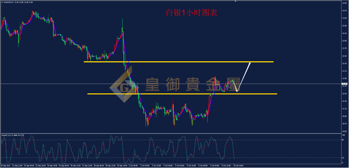白银贵金属走势分析(贵金属行情白银现货价走势)