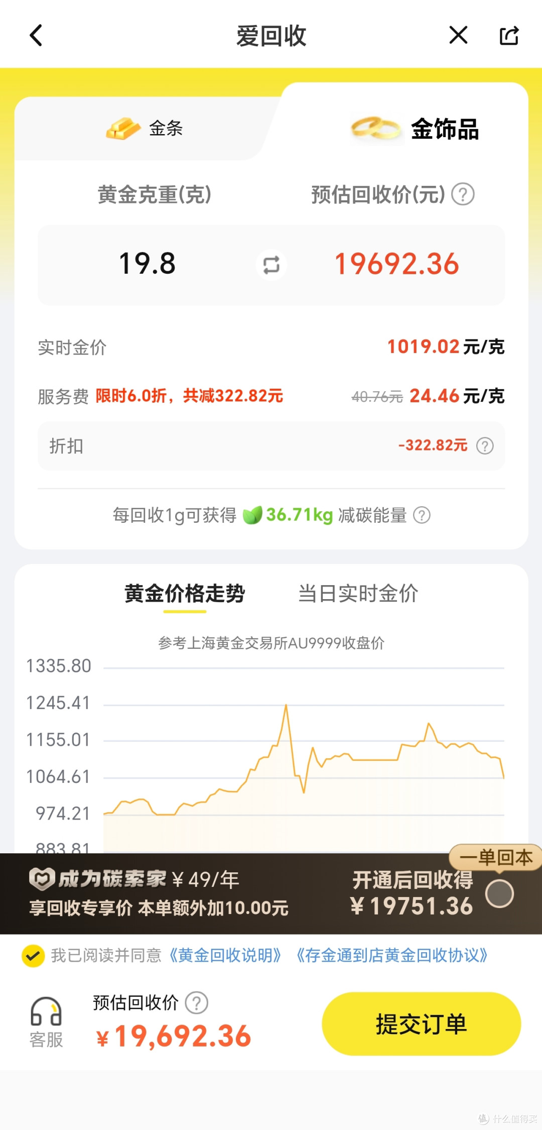 贵金属费用(贵金属计入什么科目)