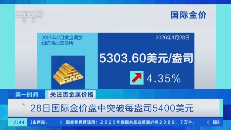 国际金价贵金属(今日金价多少钱一克)