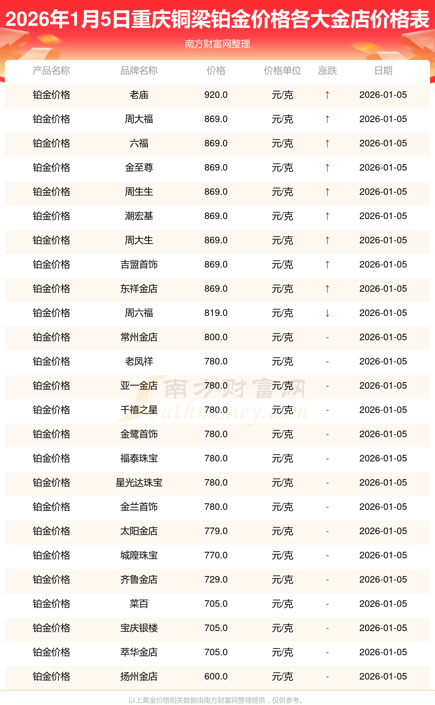 哪个贵金属交易平台(哪个贵金属交易平台最可靠)