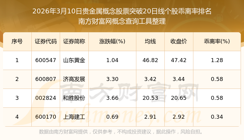 贵金属比股票(贵金属行情与股市行情的关系)