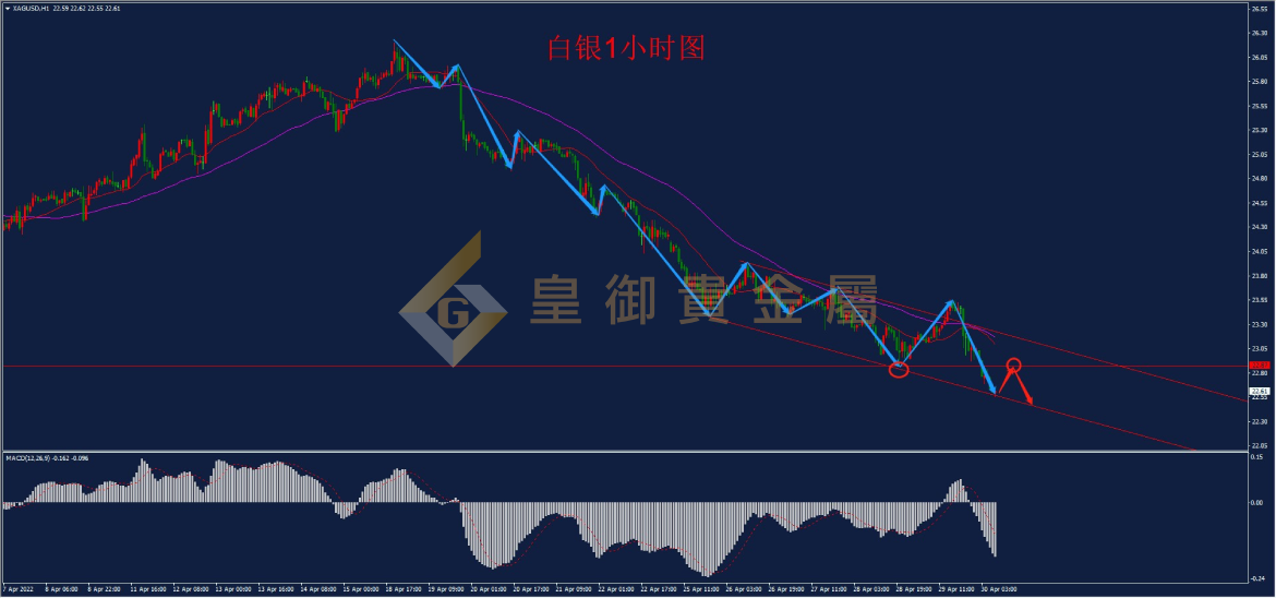 白银贵金属走势分析(白银贵金属走势分析图)