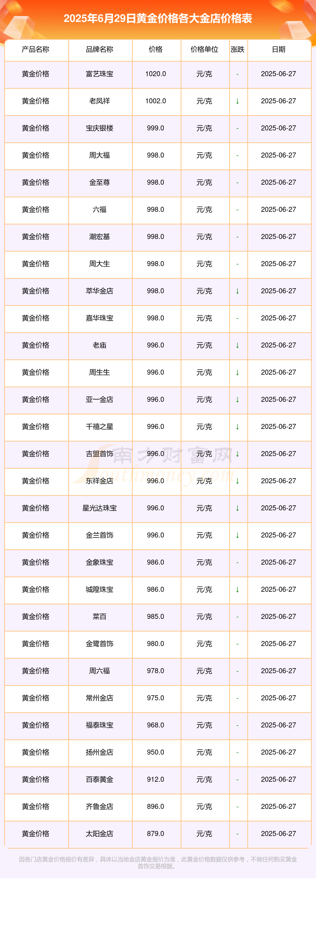 怎么买贵金属(怎么买贵金属银)