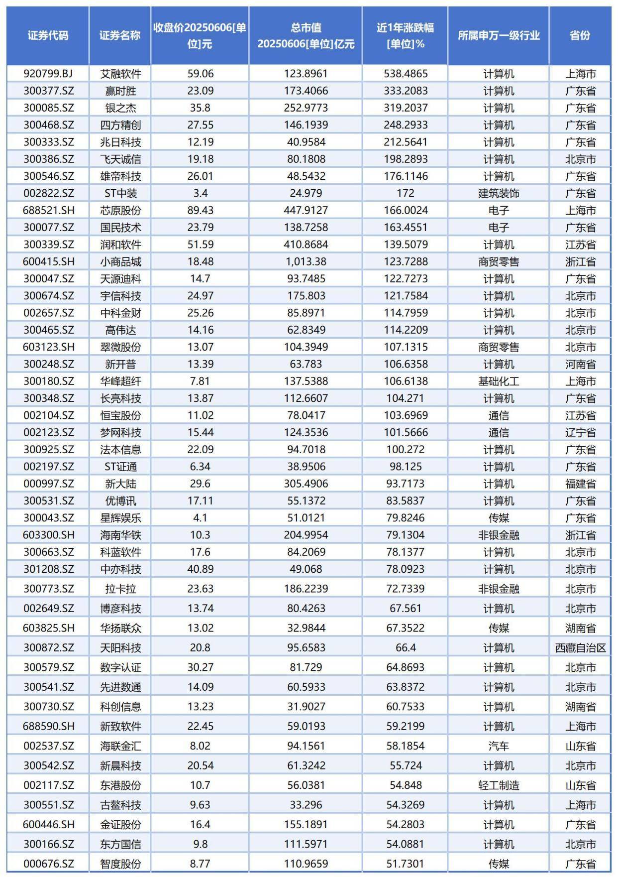 数字货币排行(数字货币排行榜)
