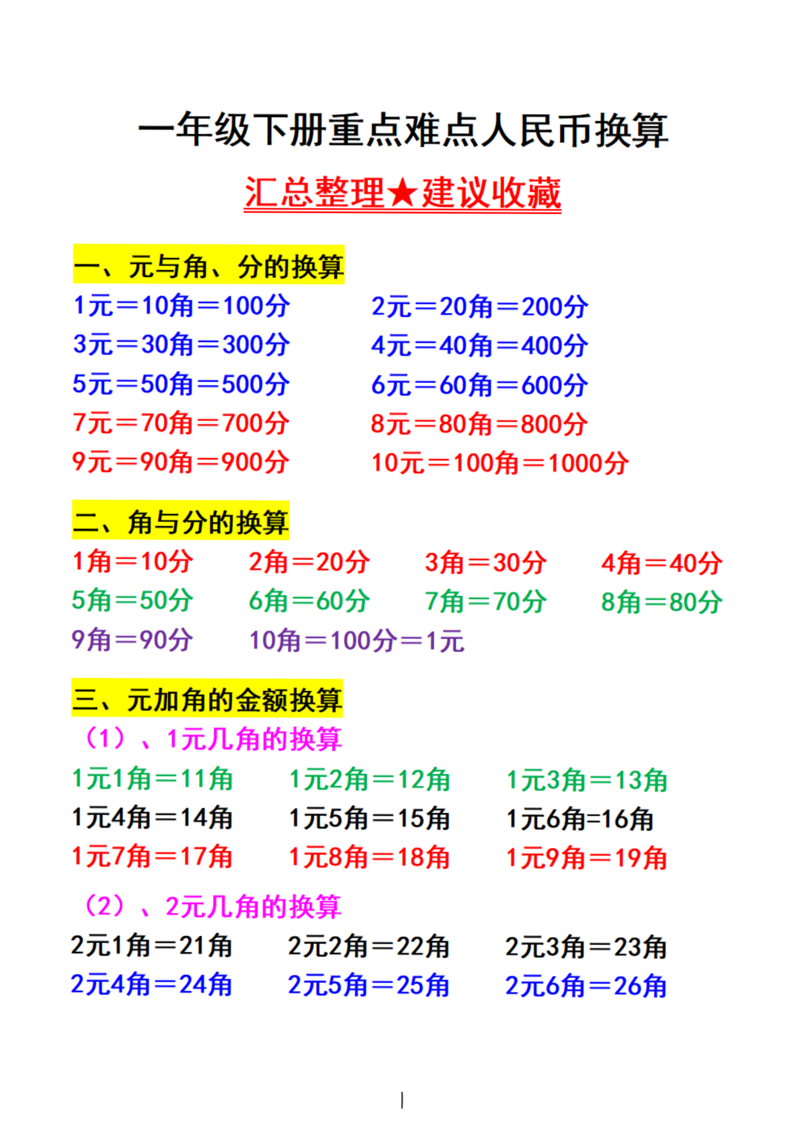 数字货币排行(数字货币排行榜)
