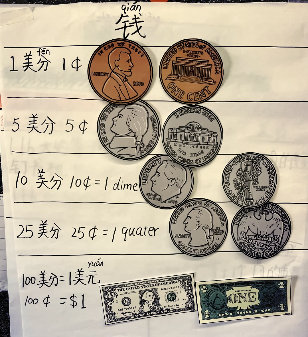 美国数字货币(美国数字货币叫什么)