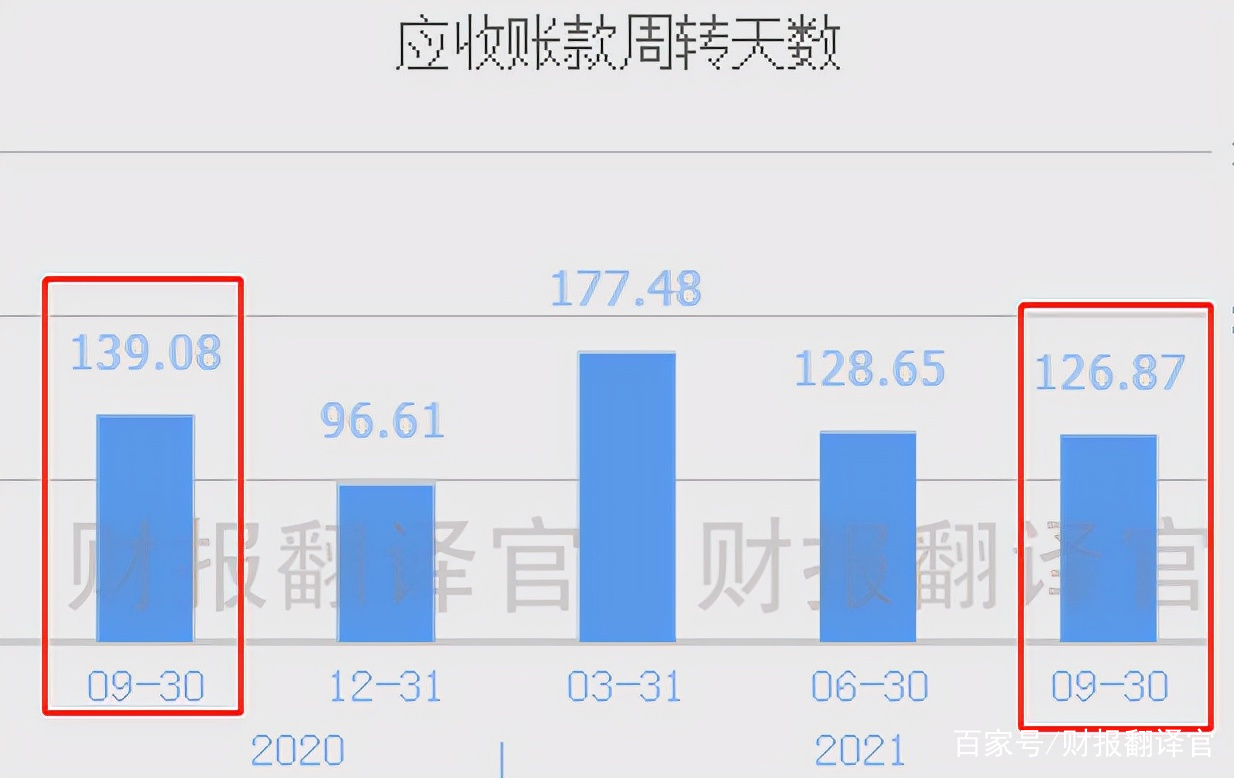 数字货币市值(数字货币市值榜)