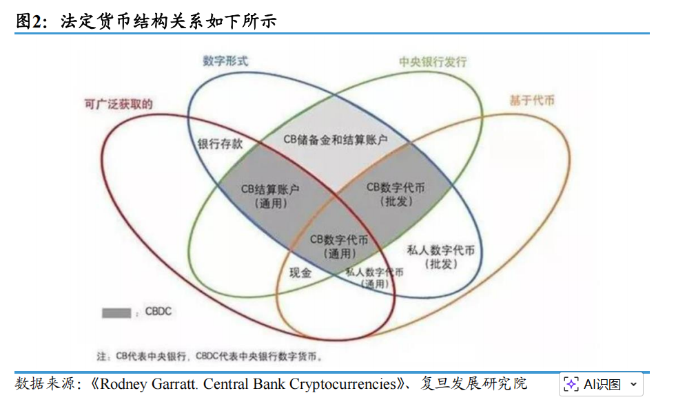数字货币技术(数字货币技术原理)