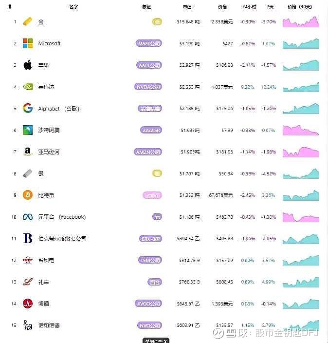 数字货币市值(数字货币市值排名前100)