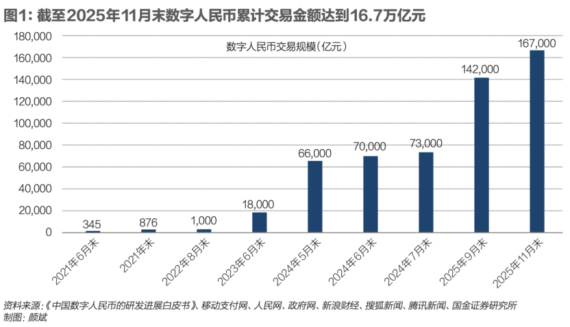 数字货币趋势(数字货币趋势怎么看)