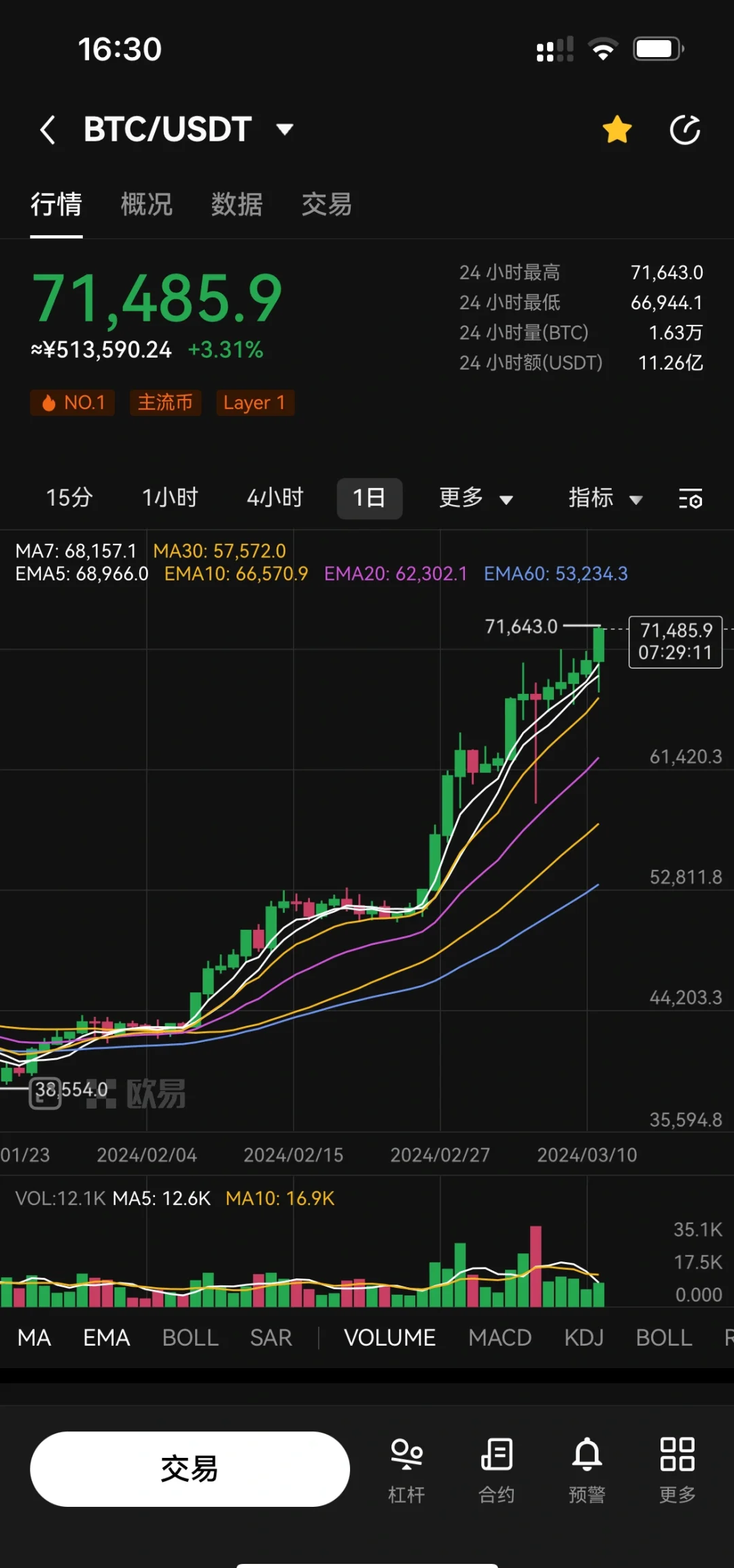 全球虚拟数字货币排名(全球虚拟数字货币排名榜)