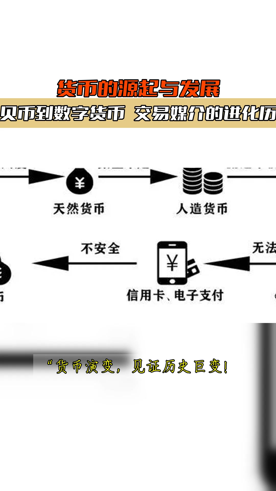 数字货币如何交易(数字货币怎么交易,怎么变现)