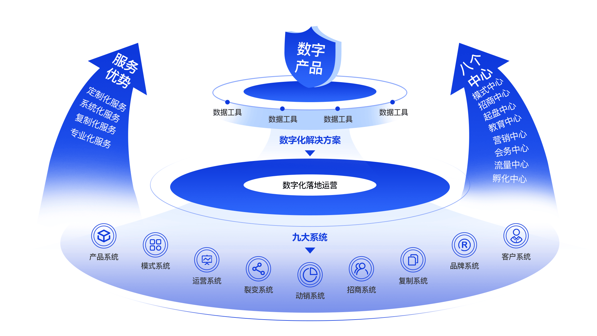 数字货币系统(数字货币系统开发的价钱)