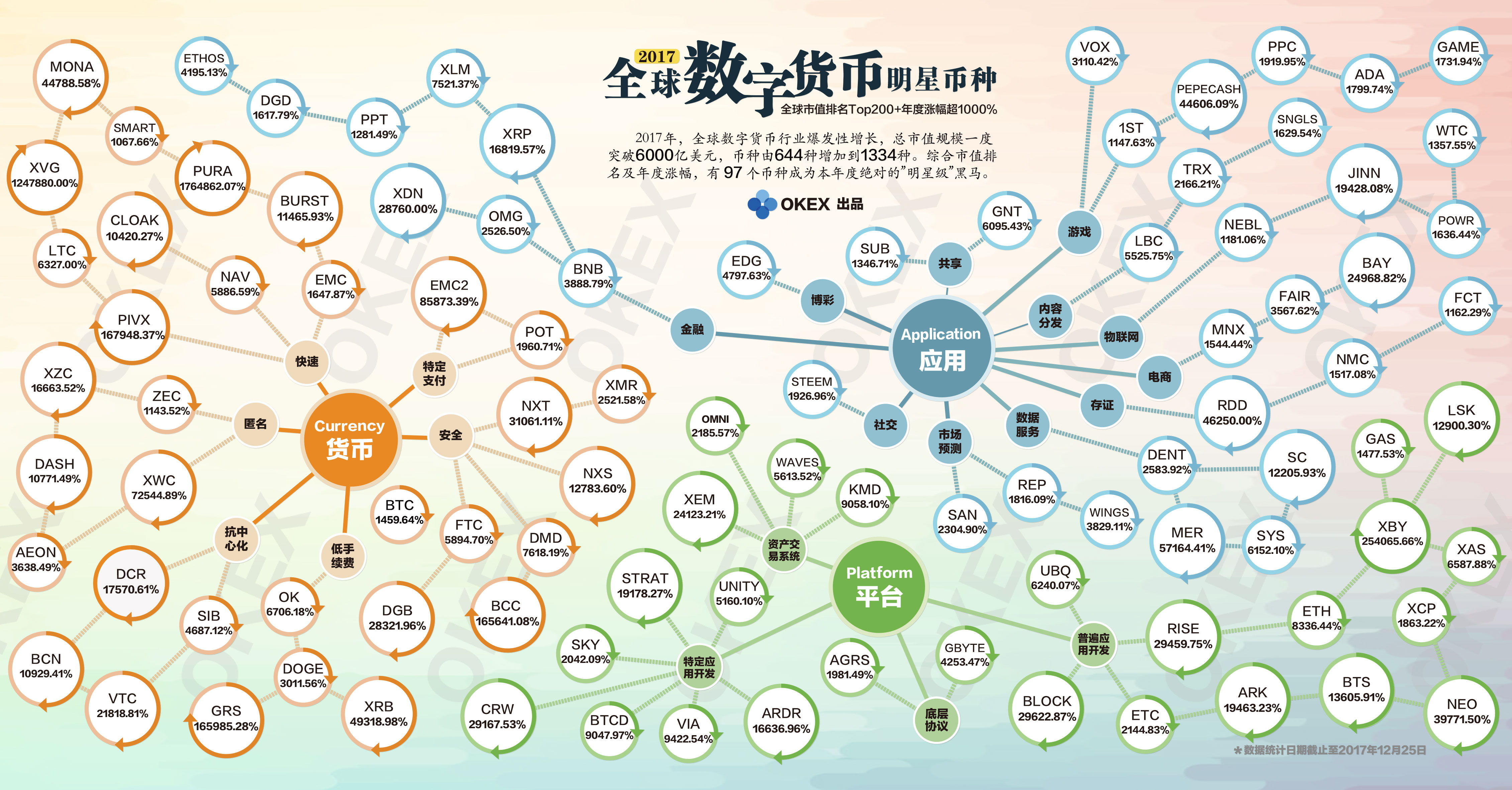 虚拟货币种类(虚拟的货币都在哪个网站?)