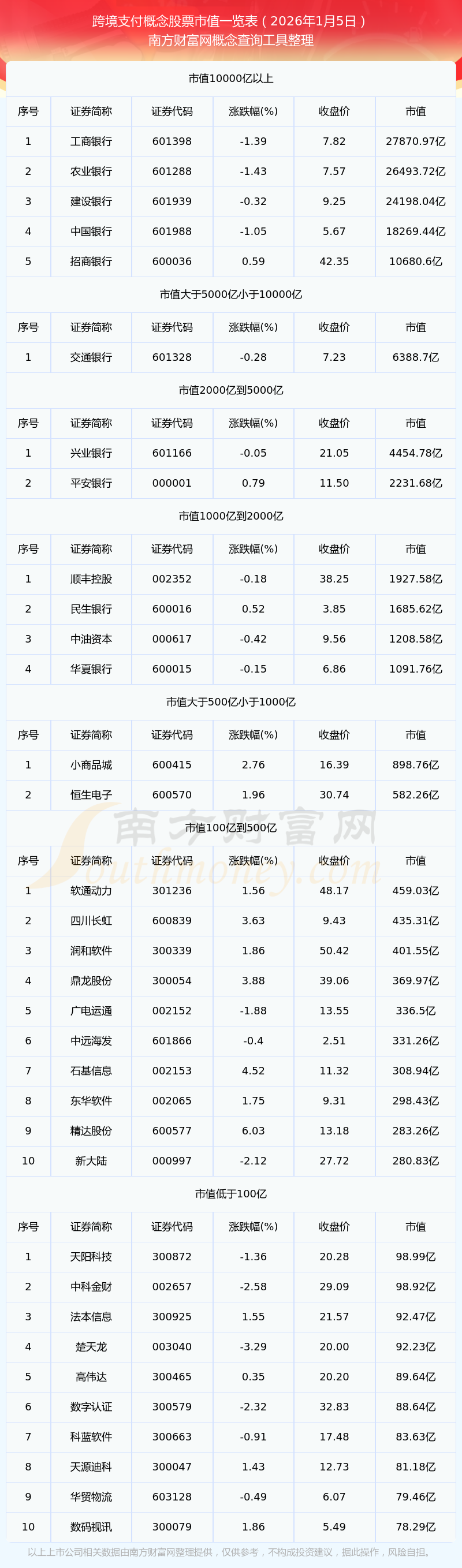 数字货币市值(数字货币市值排名)