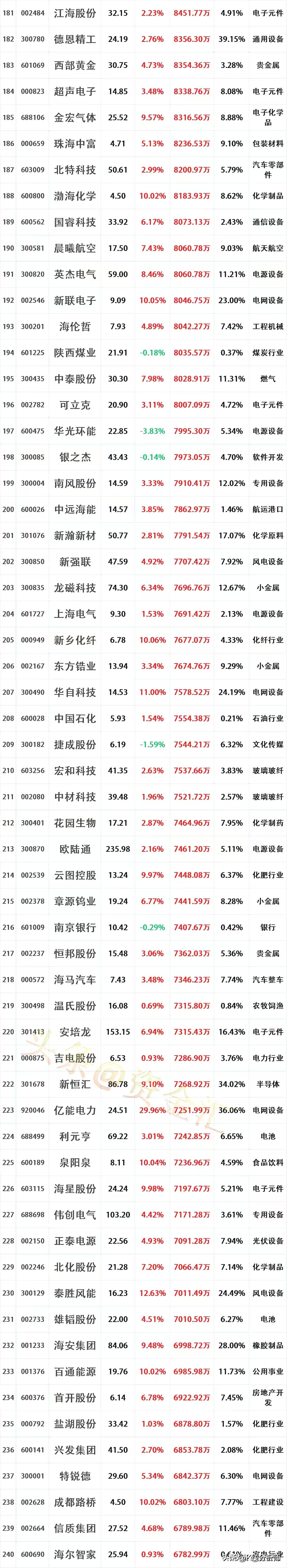数字货币市值(数字货币市值排名)