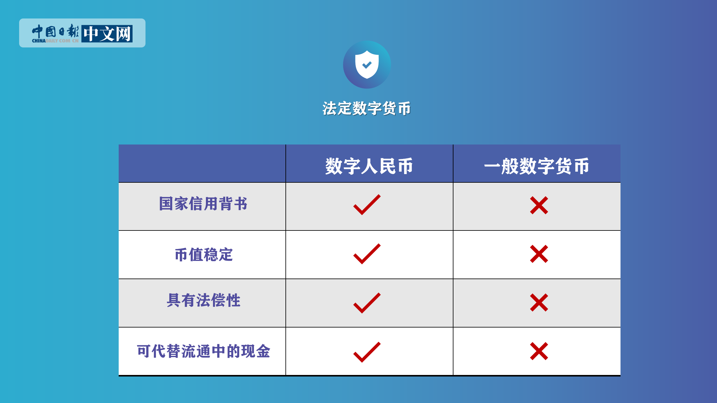 关于数字货币(关于数字货币的最全真相)