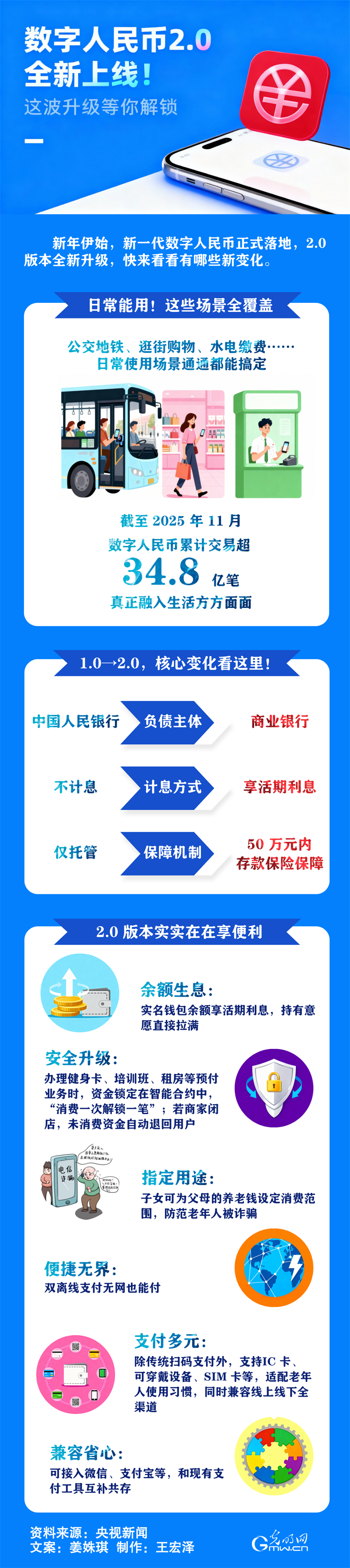 央行数字货币app下载(央行数字货币app是哪个)
