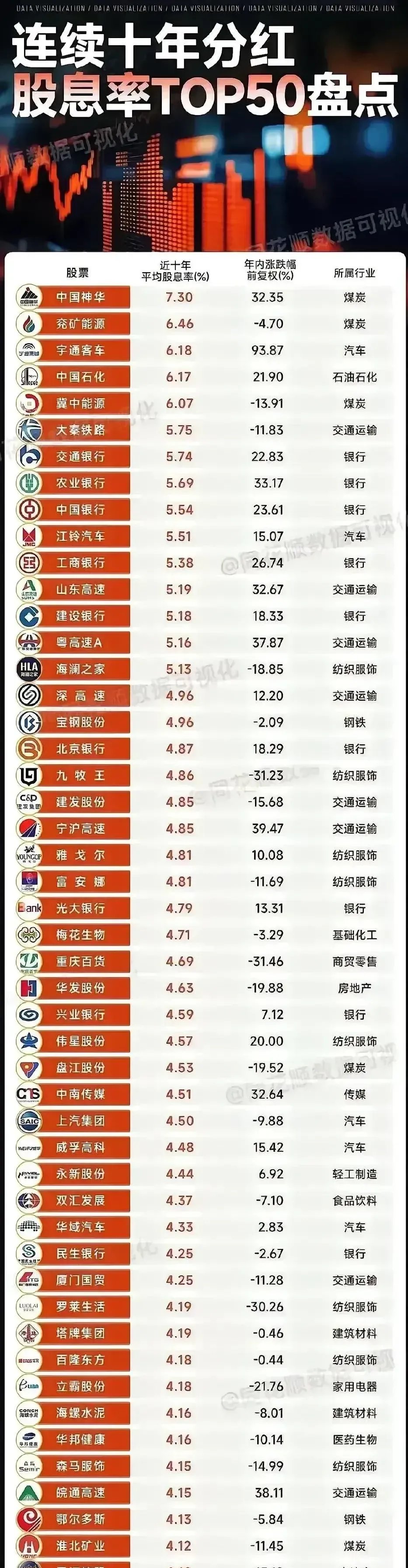 数字货币排名(数字货币排名前五的公司)