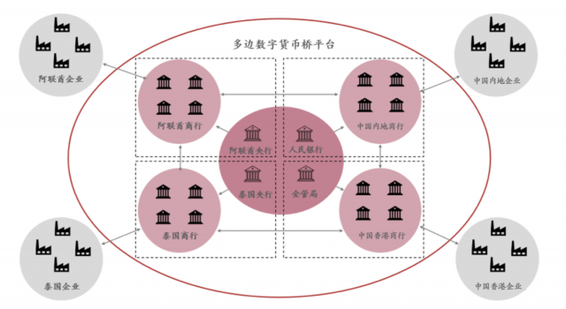 数字货币系统(数字货币系统定制)