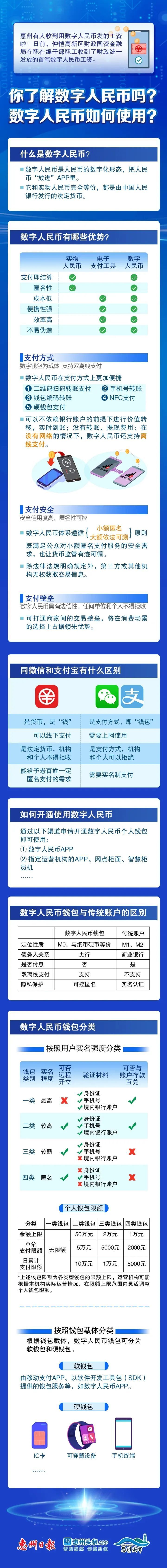 最新数字货币(最新数字货币行情)