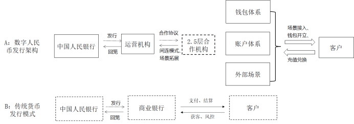 数字货币系统(数字货币系统定制)
