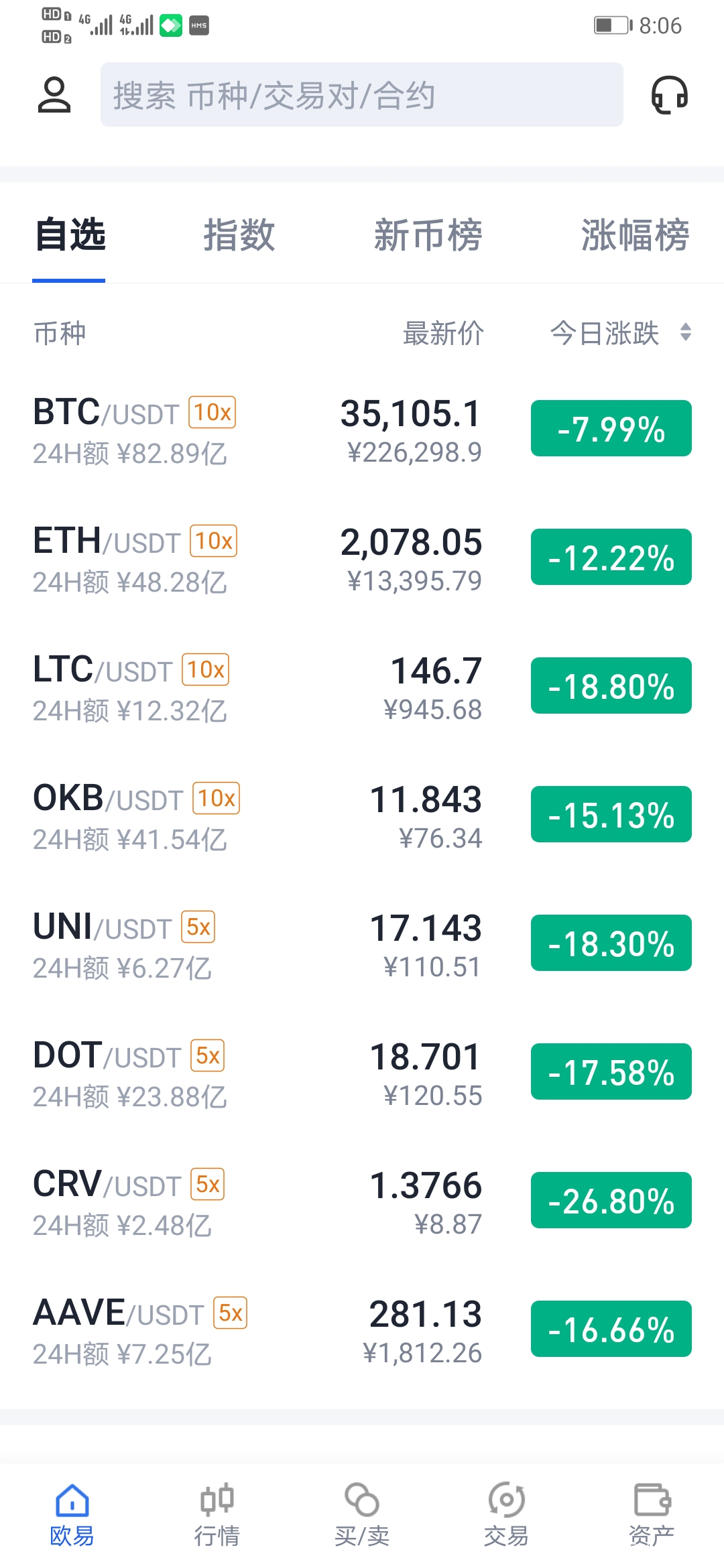 虚拟货币排行榜(世界十大虚拟币排行榜)