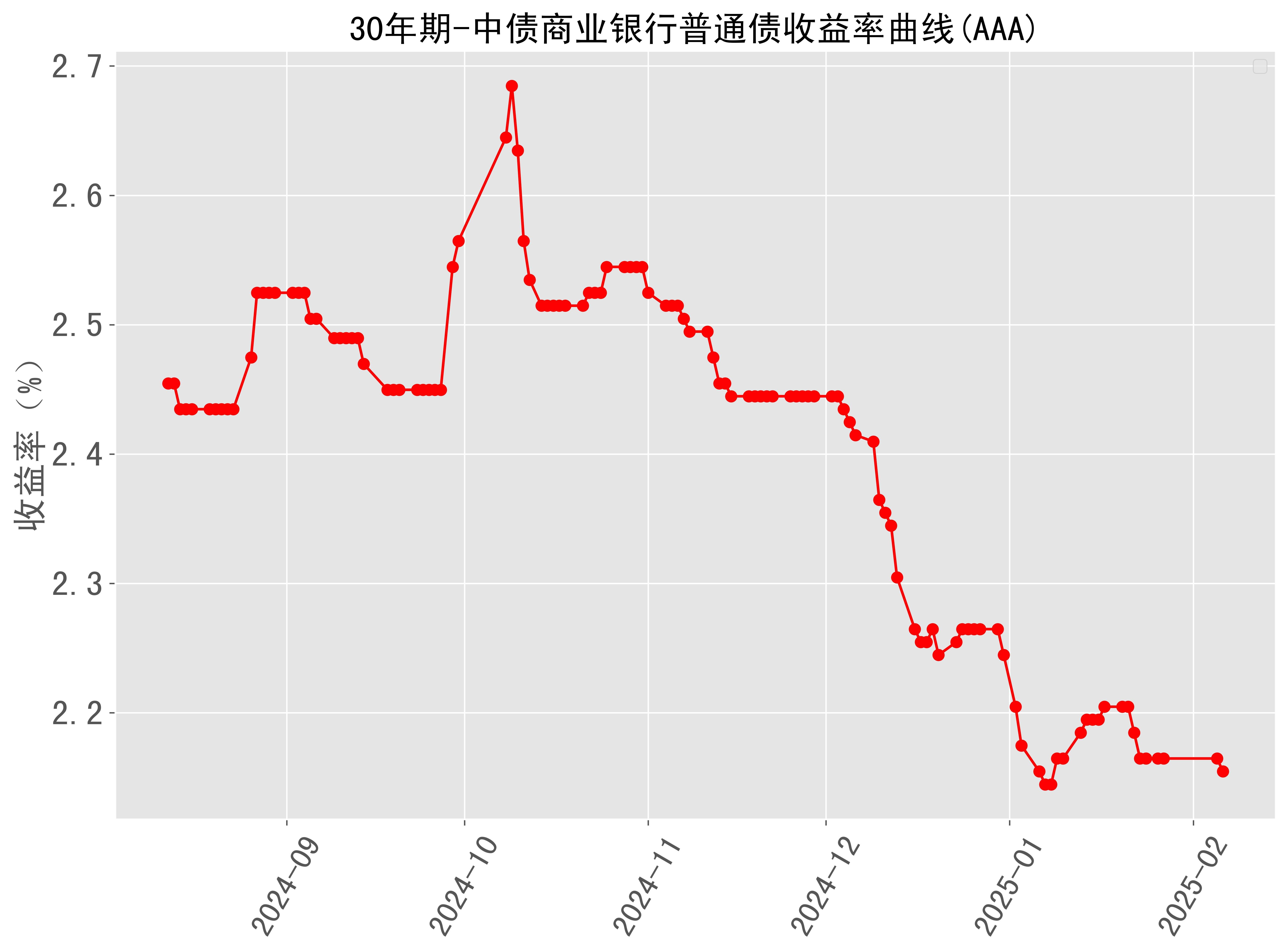 数字货币走势(数字货币走势是什么)