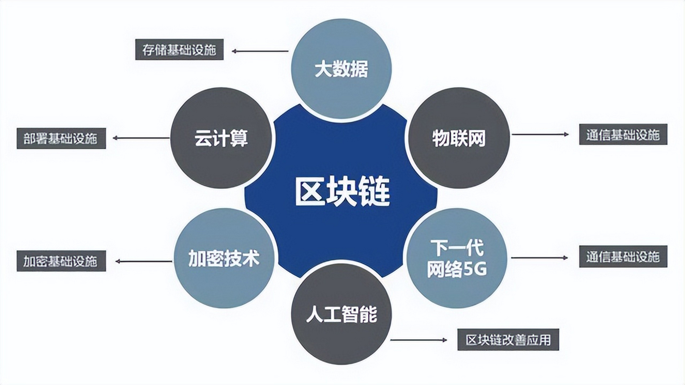 数字货币与区块链(数字货币区块链是什么意思)
