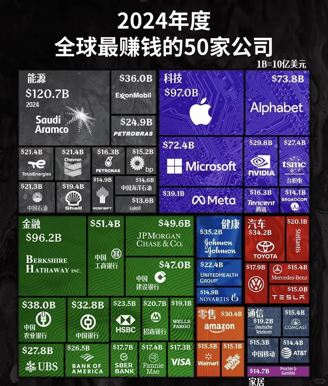 全世界虚拟货币排名(全球虚拟货币价值排行榜)