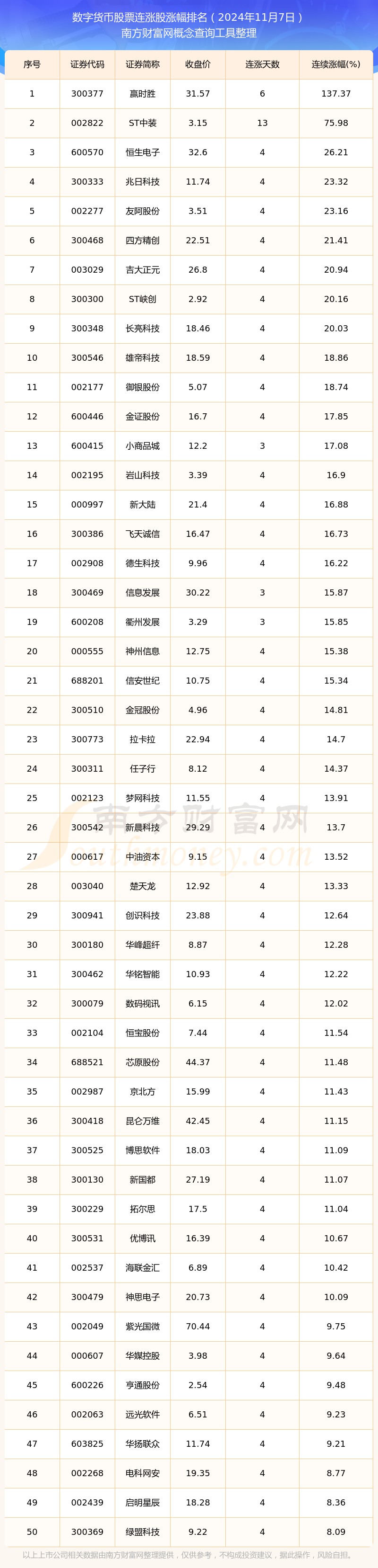 最新数字货币(最新数字货币骗局)