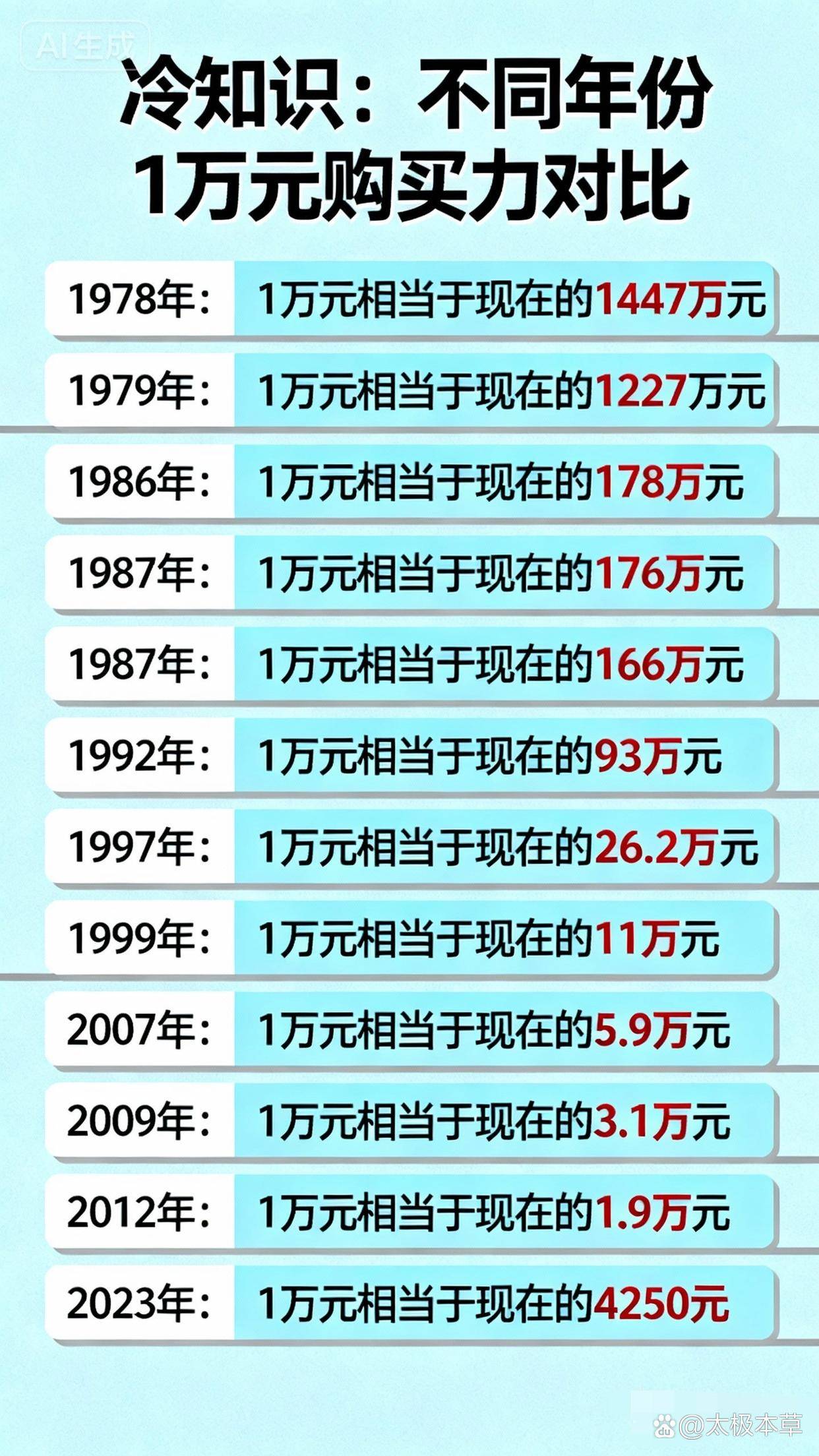 数字货币排名(数字货币排行榜)
