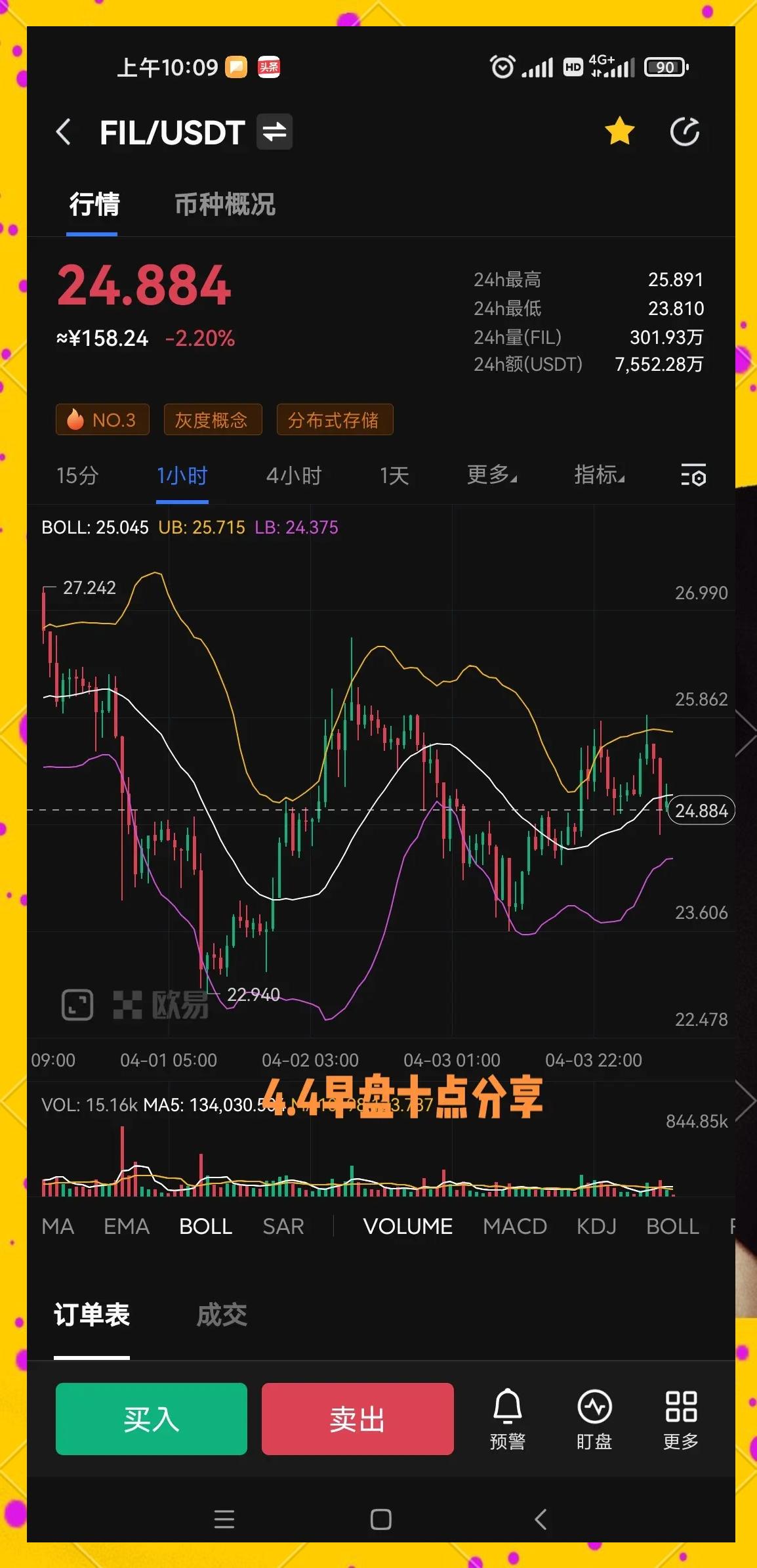 数字货币走势(数字货币走势图)