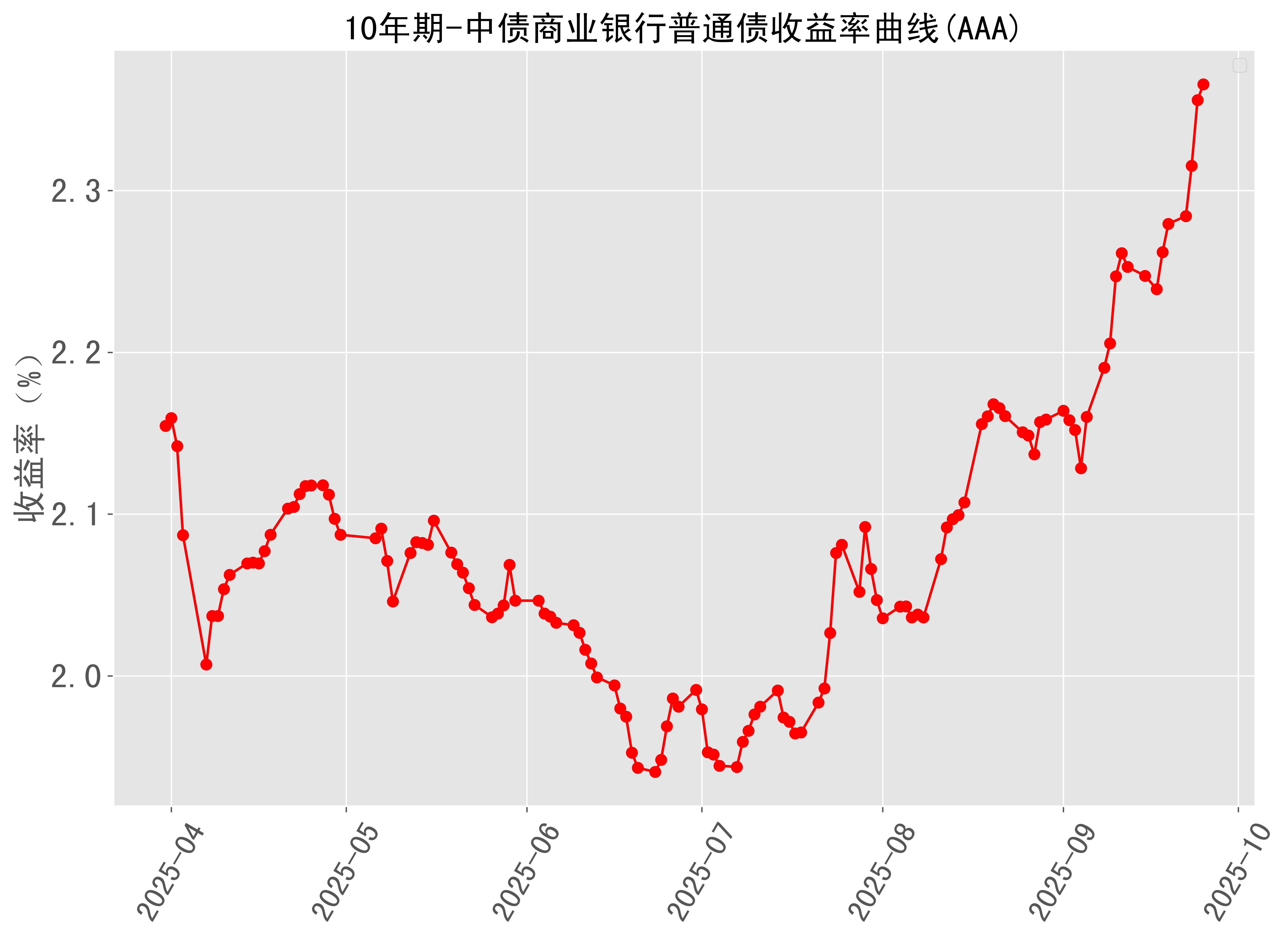 数字货币走势(数字货币走势图)